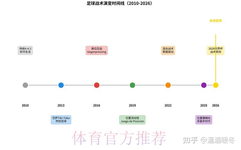 全面解读世界杯数据分析趋势