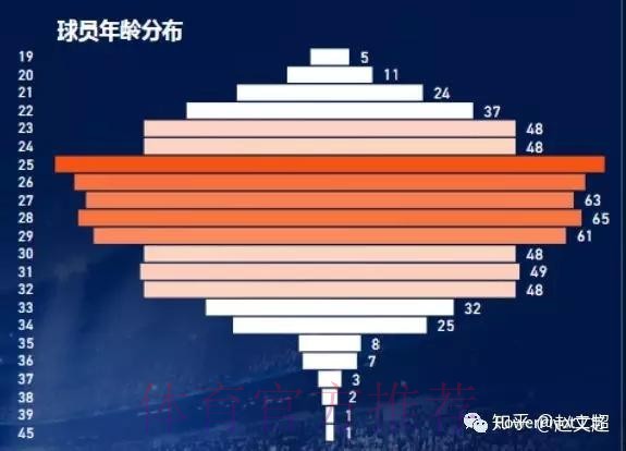 全面解读世界杯数据分析趋势